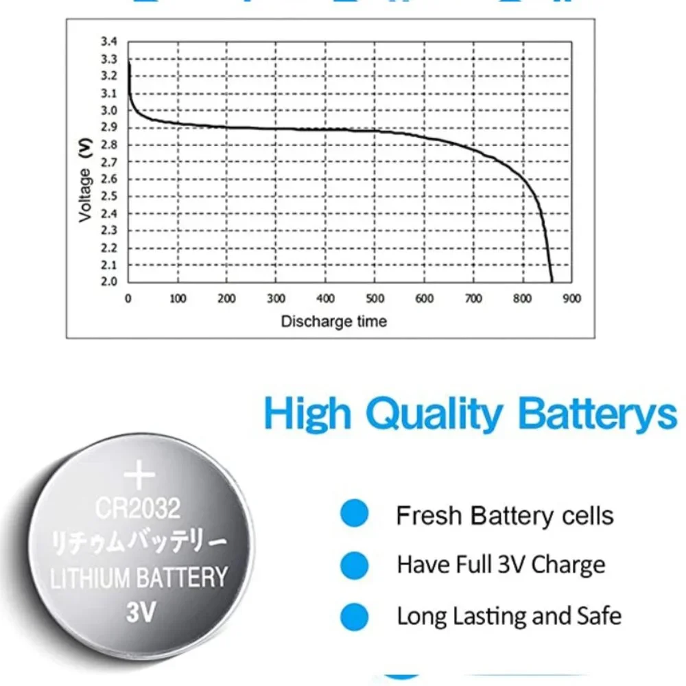 COPY - (40 Pack) CR2032 Lithium Battery ~3V ~200mAh ~Button Coin Cell Batteries